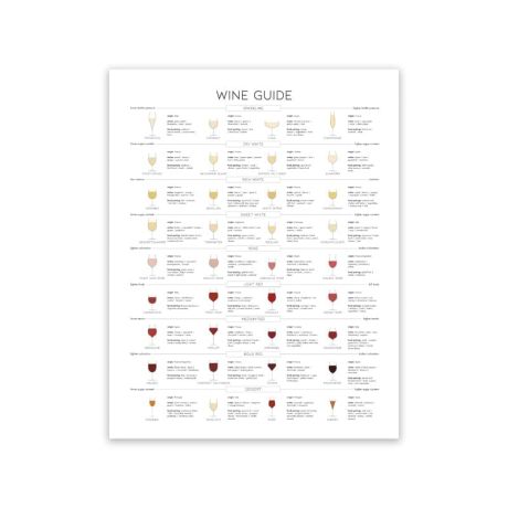 Wine and Cocktail Guide Canvas Art - Image 4