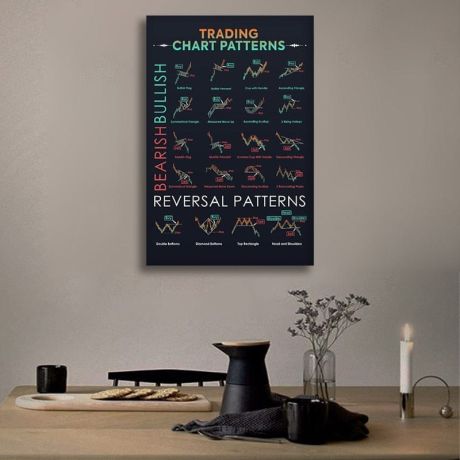 Candlestick Chart Pattern Canvas Art - Image 2
