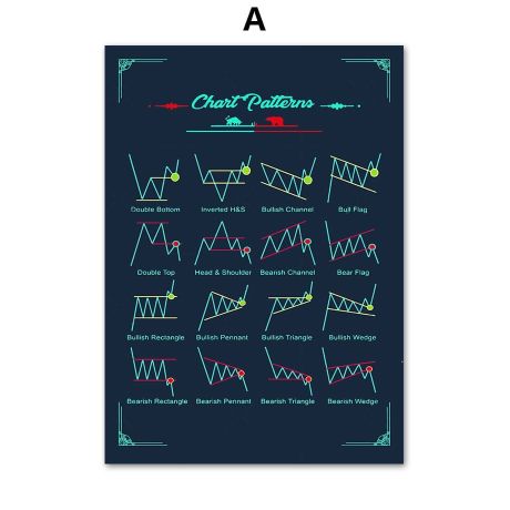 Stock Market Technical Analysis Chart Canvas Art - Image 5
