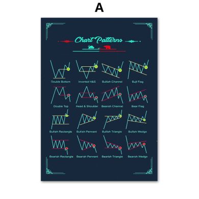 Stock Market Technical Analysis Chart Canvas Art - Image 5