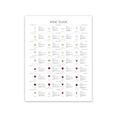 Wine and Cocktail Guide Canvas Art - Image 4