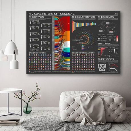 The Visual History of Formula One Canvas Art - Image 2