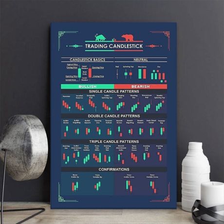 Candlestick Trading Pattern Cheatsheet Canvas Art - Image 2