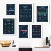 Daedalus Designs - Stock Market Technical Analysis Chart Canvas Art - Review
