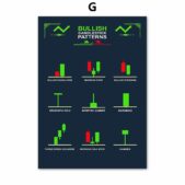 Daedalus Designs - Stock Market Technical Analysis Chart Canvas Art - Review