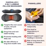 Daedalus 3-in-1 Electric Lumbar Pillow Massager to treat sciatica and backpain
