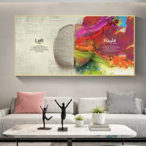 Brain Anatomy Canvas Art - Image 2