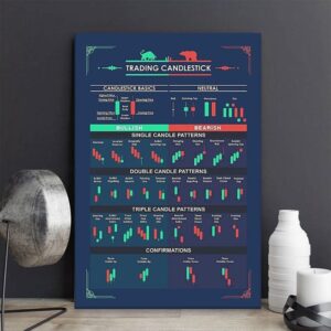 Candlestick Trading Pattern Cheatsheet Canvas Art - Image 2