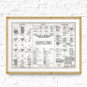 Cocktail Construction Chart Canvas Art - Image 5