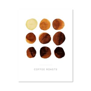 Coffee Guide Canvas Art - Image 8