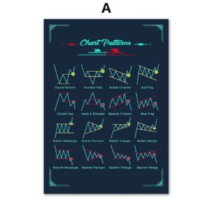 Stock Market Technical Analysis Chart Canvas Art - Image 5
