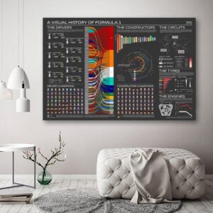 The Visual History of Formula One Canvas Art - Image 2