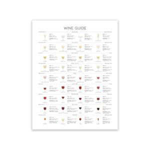 Wine and Cocktail Guide Canvas Art - Image 4